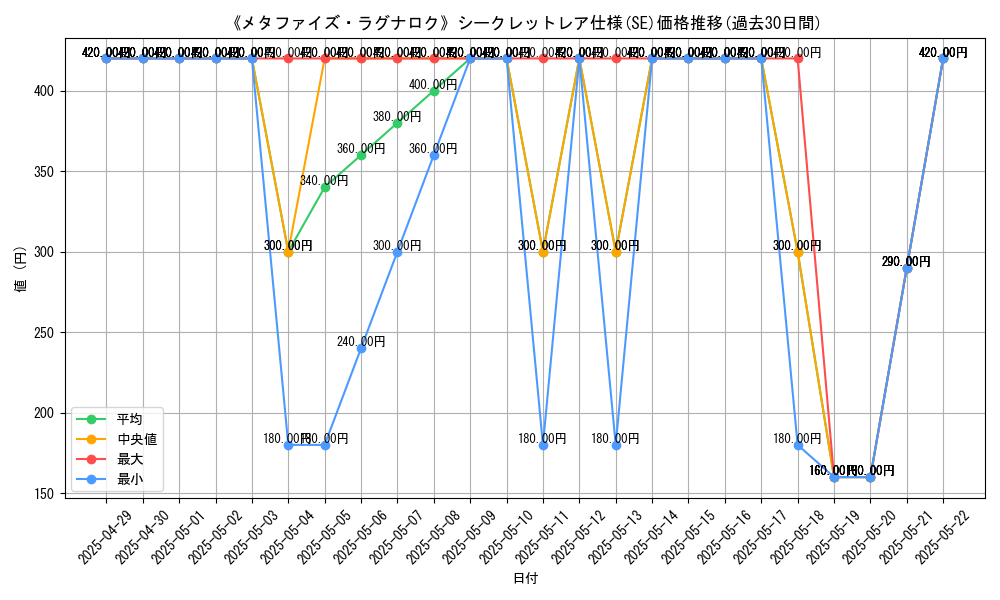 graph_rarity_6219