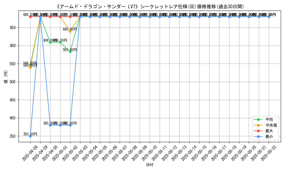 graph_rarity_6219