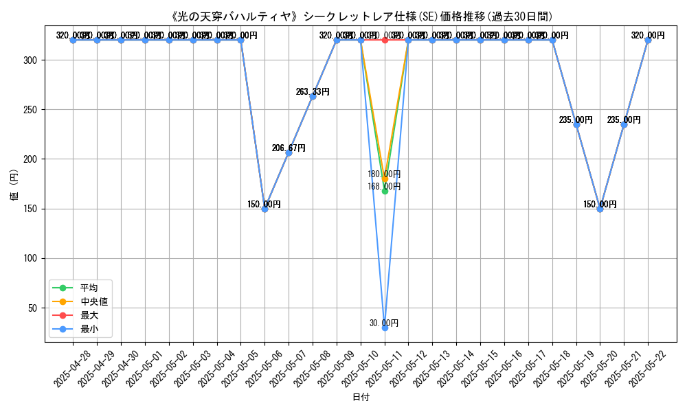 graph_rarity_6219