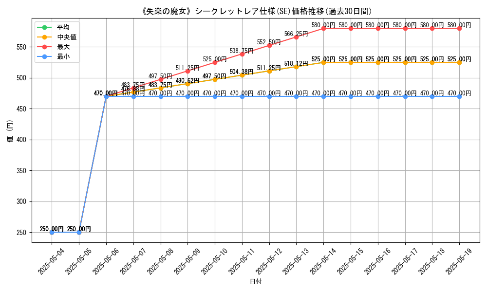 graph_rarity_6219