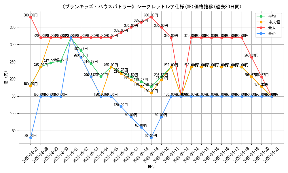 graph_rarity_6219