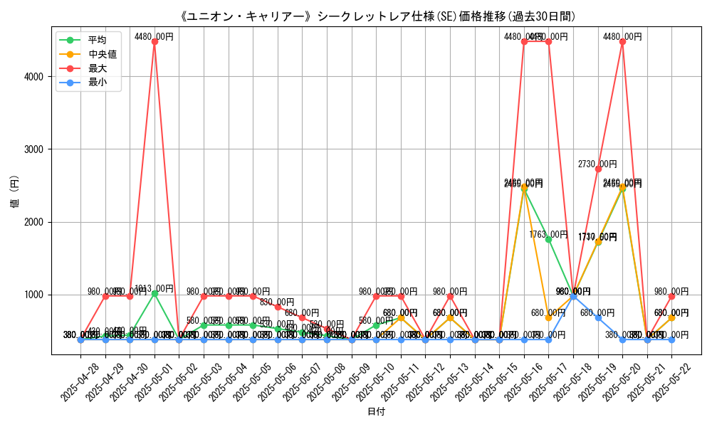 graph_rarity_6219
