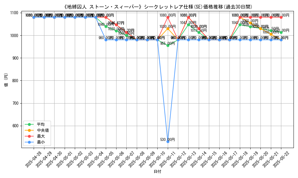 graph_rarity_6219