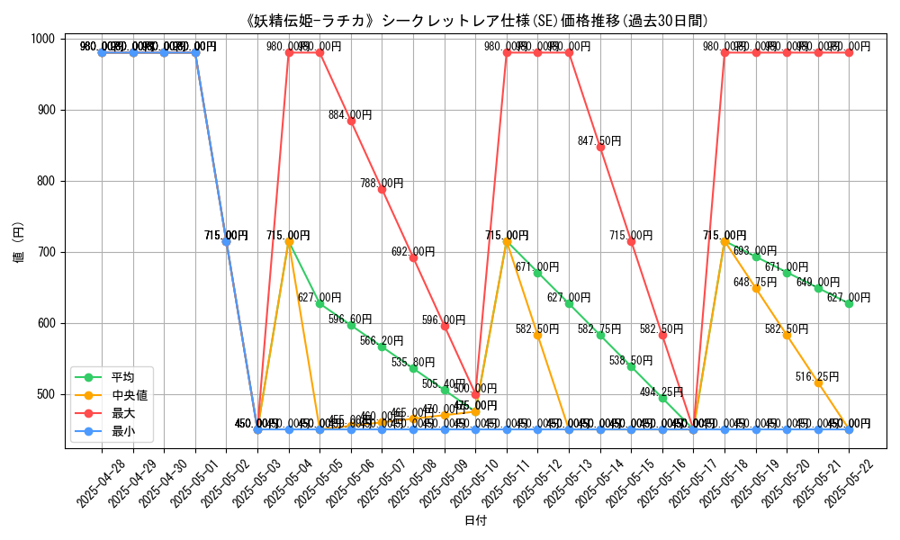 graph_rarity_6219