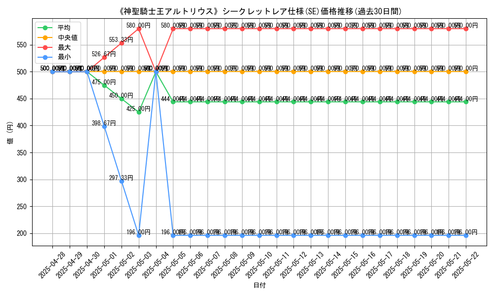 graph_rarity_6219