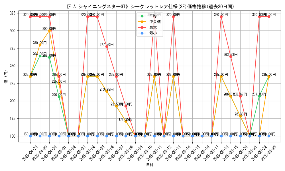 graph_rarity_6219