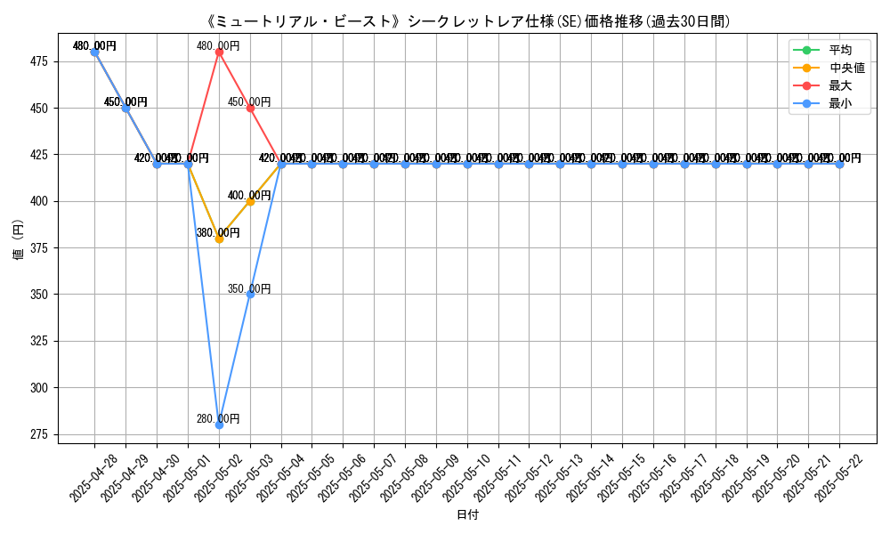 graph_rarity_6219