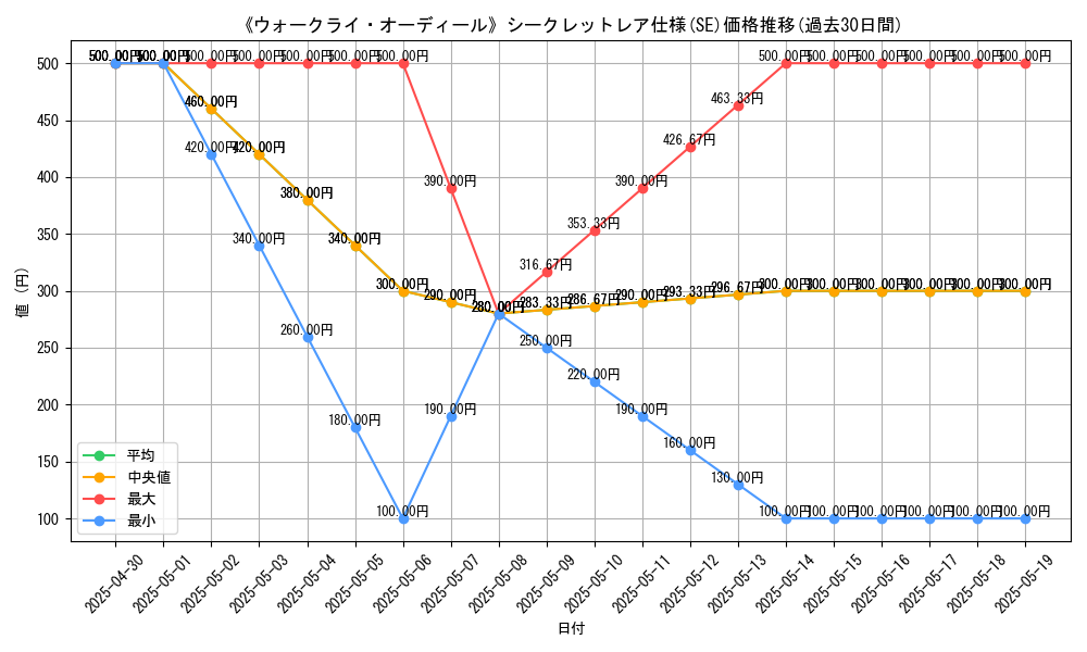 graph_rarity_6219