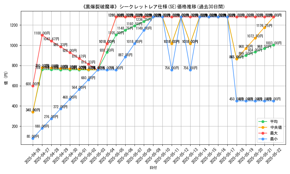 graph_rarity_6219