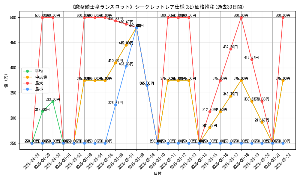 graph_rarity_6219