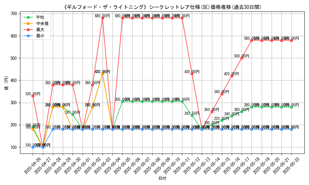 graph_rarity_6219
