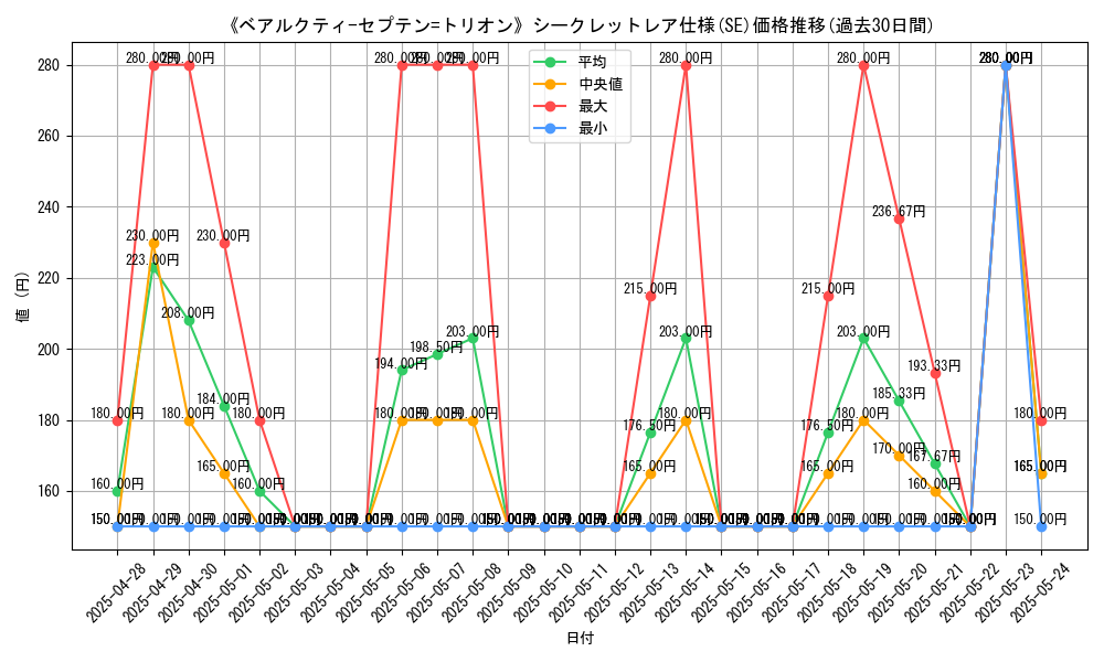 graph_rarity_6219