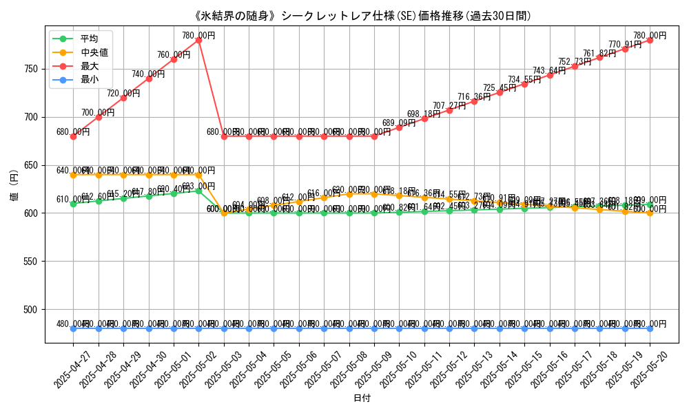 graph_rarity_6219