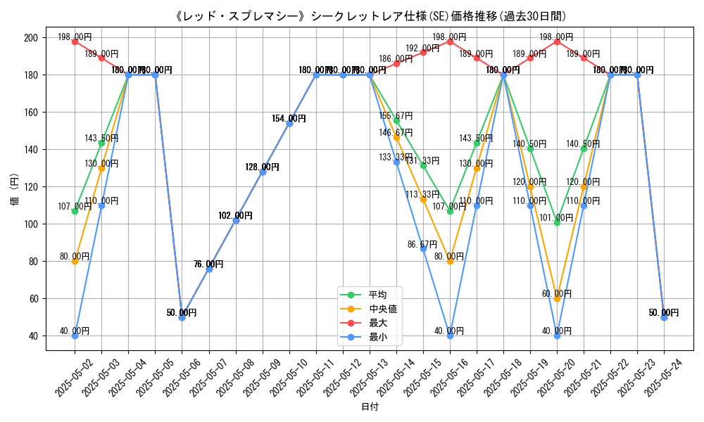 graph_rarity_6219