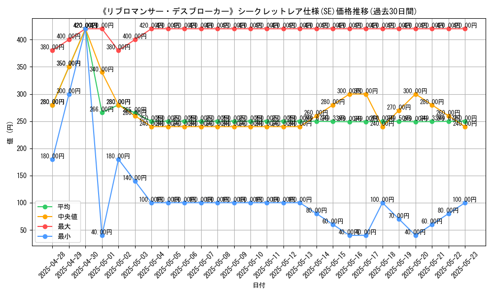 graph_rarity_6219