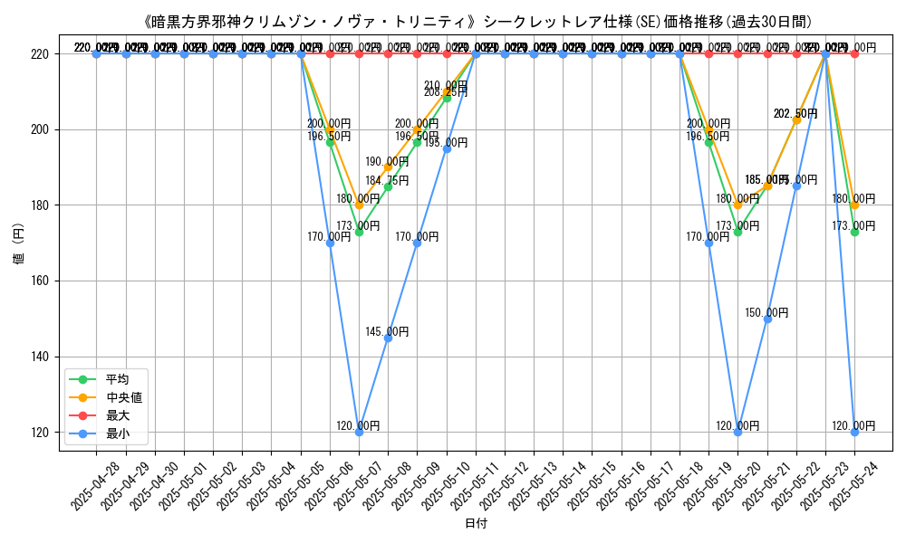 graph_rarity_6219