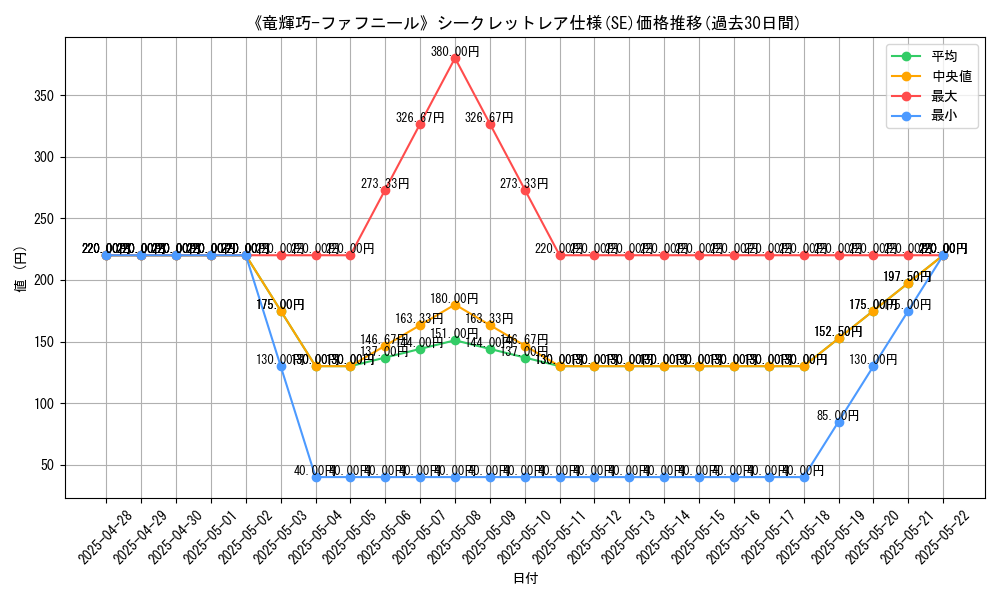 graph_rarity_6219