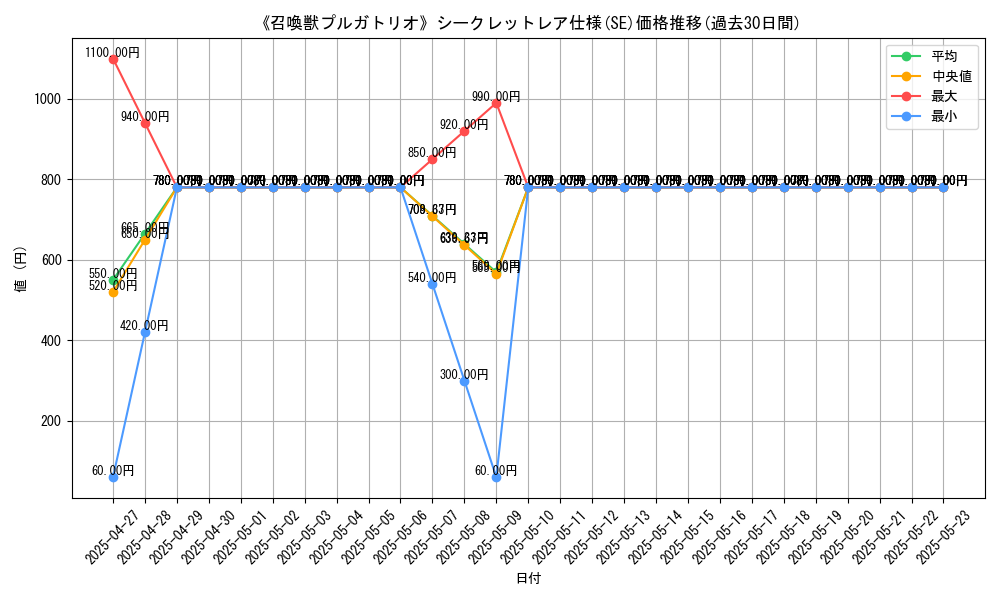 graph_rarity_6219