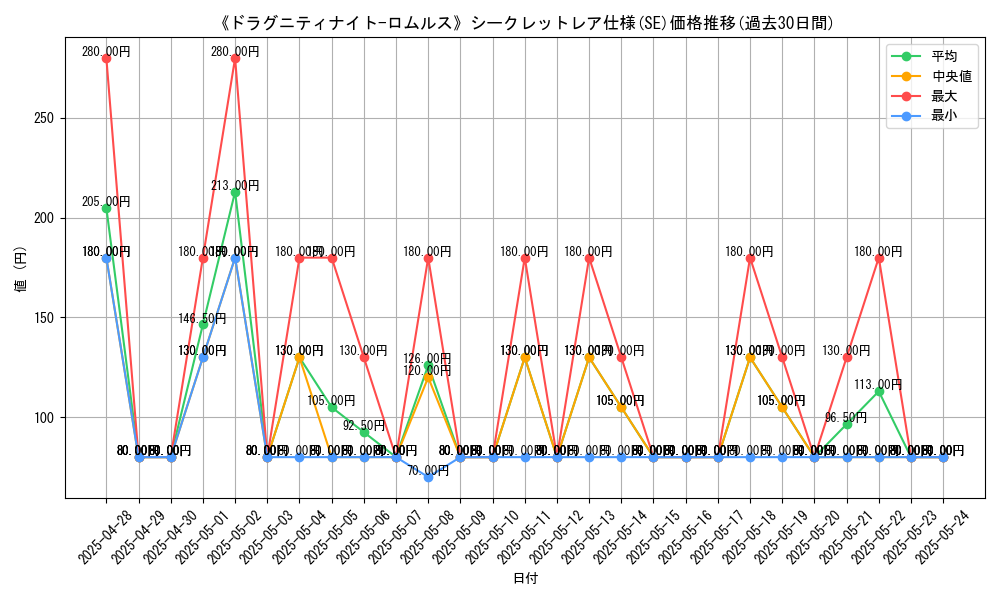 graph_rarity_6219