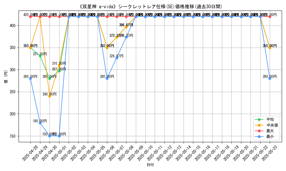 graph_rarity_6219