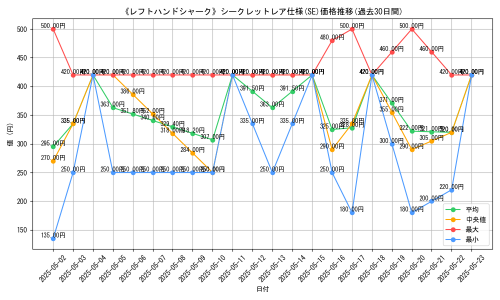 graph_rarity_6219
