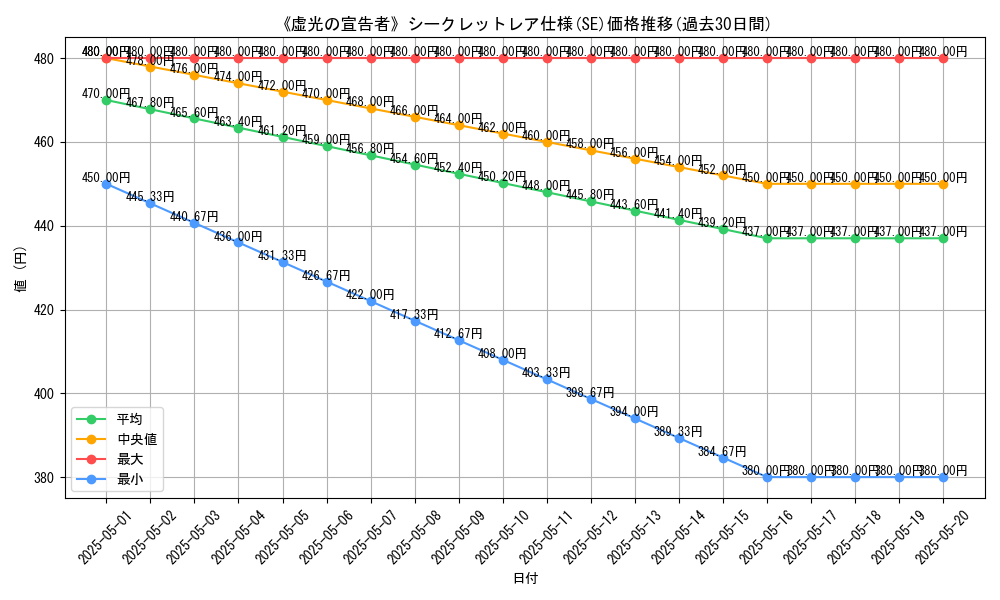 graph_rarity_6219
