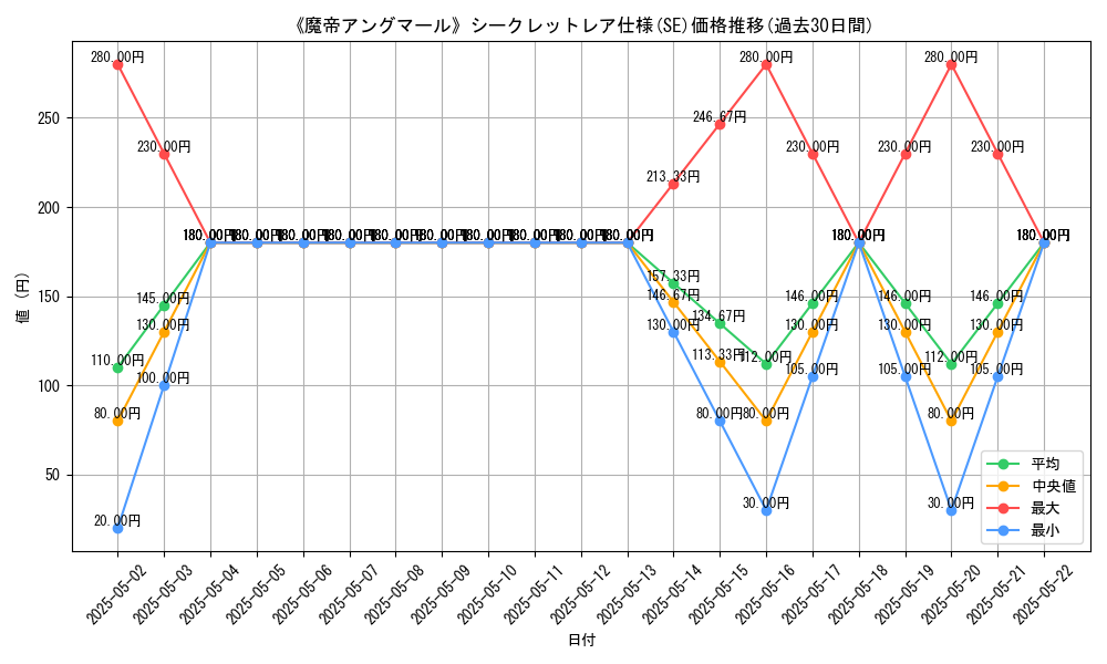 graph_rarity_6219