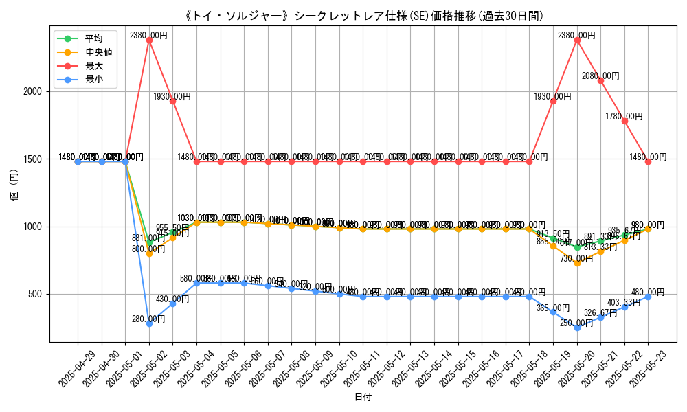 graph_rarity_6219