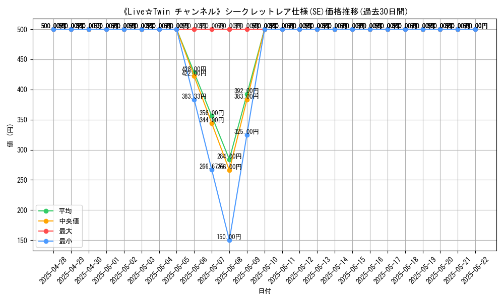 graph_rarity_6219