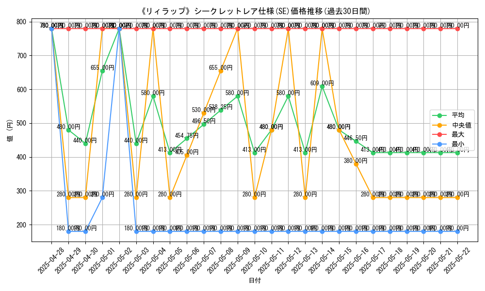 graph_rarity_6219
