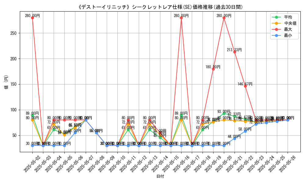 graph_rarity_6219