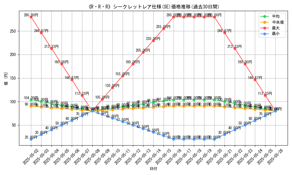 graph_rarity_6219