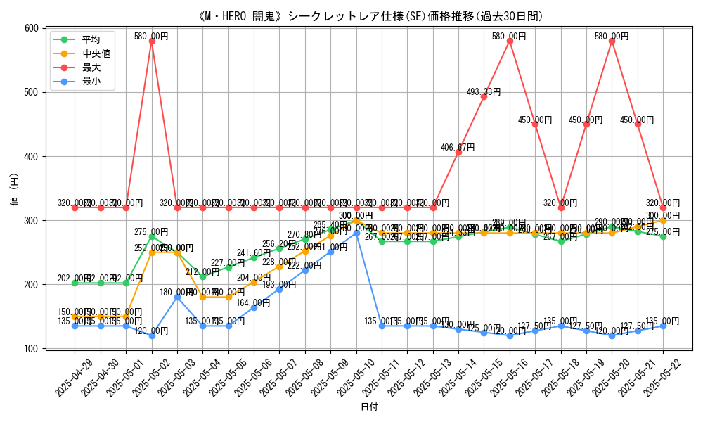 graph_rarity_6219