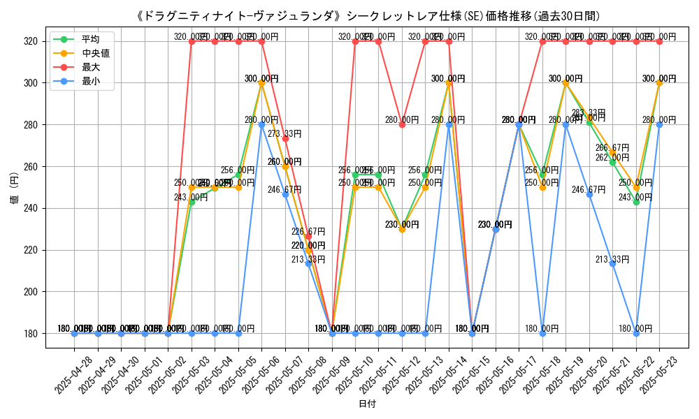 graph_rarity_6219