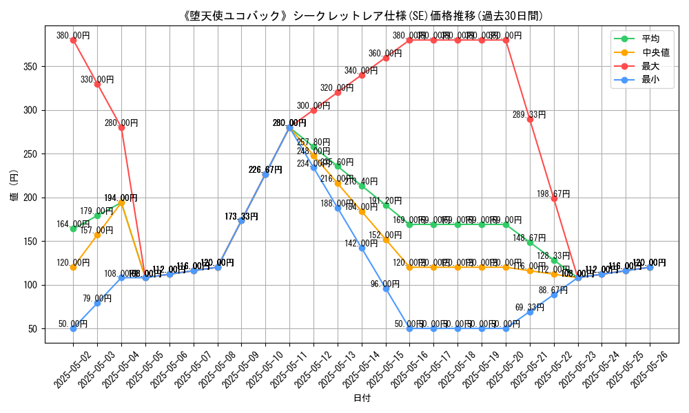 graph_rarity_6219