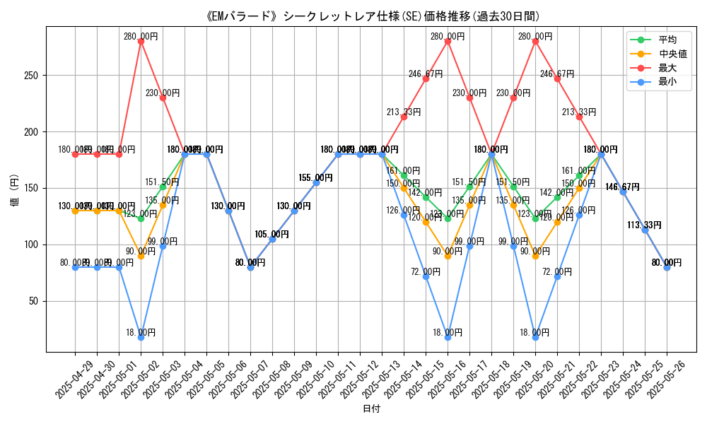 graph_rarity_6219