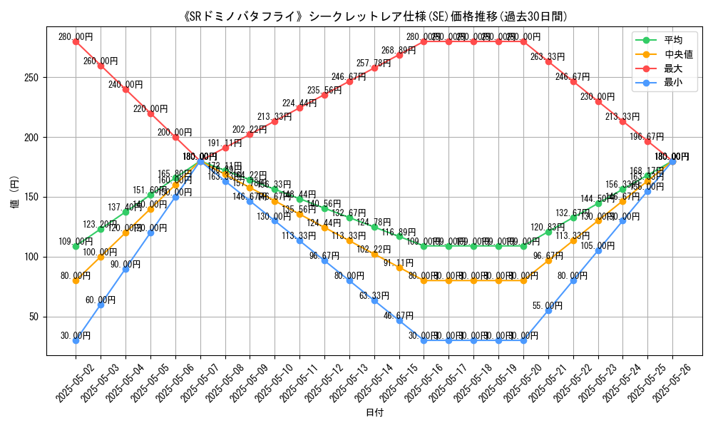 graph_rarity_6219