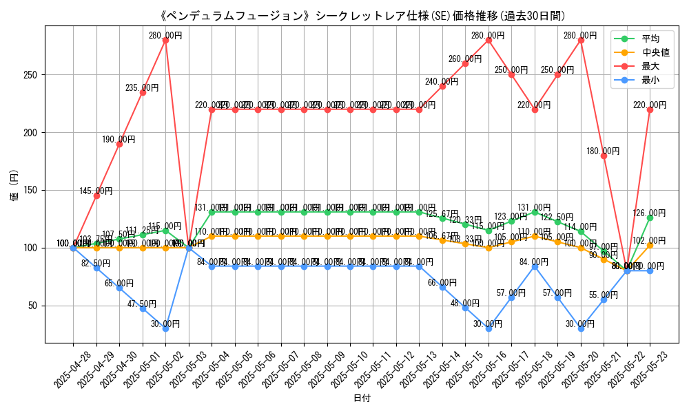 graph_rarity_6219