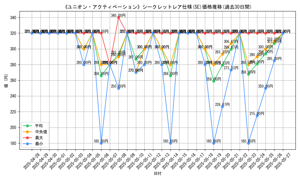 graph_rarity_6219