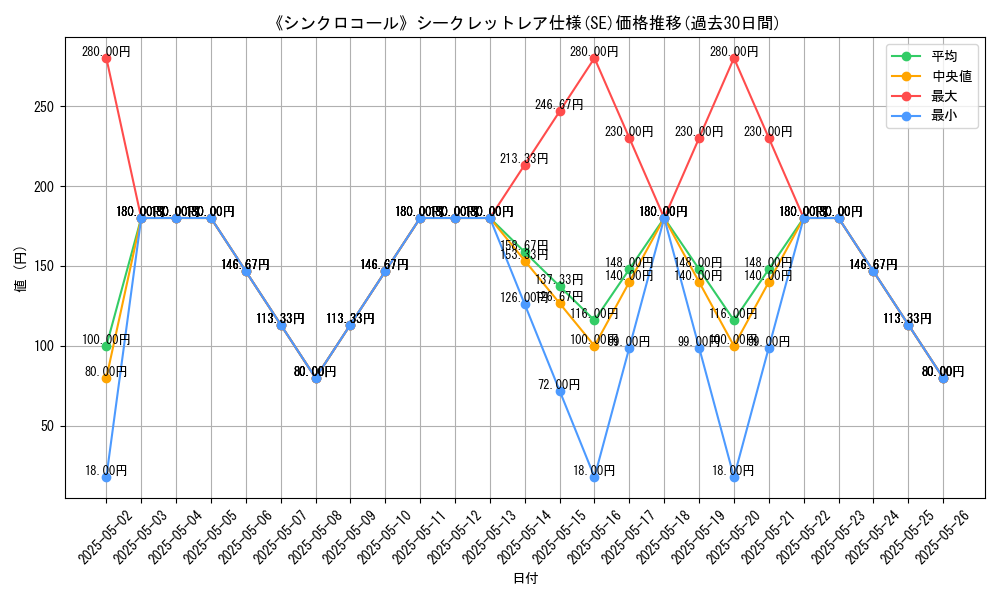 graph_rarity_6219
