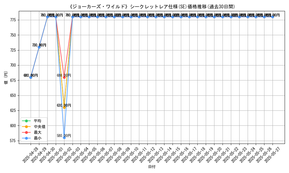 graph_rarity_6219