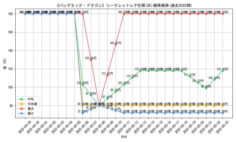 graph_rarity_6219