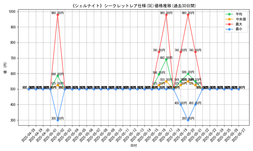 graph_rarity_6219