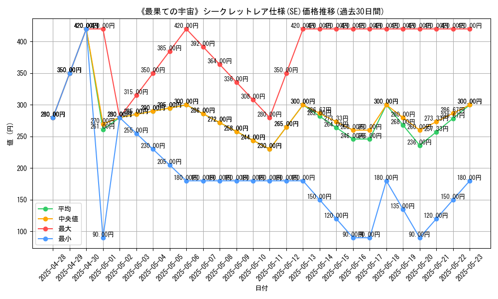 graph_rarity_6219