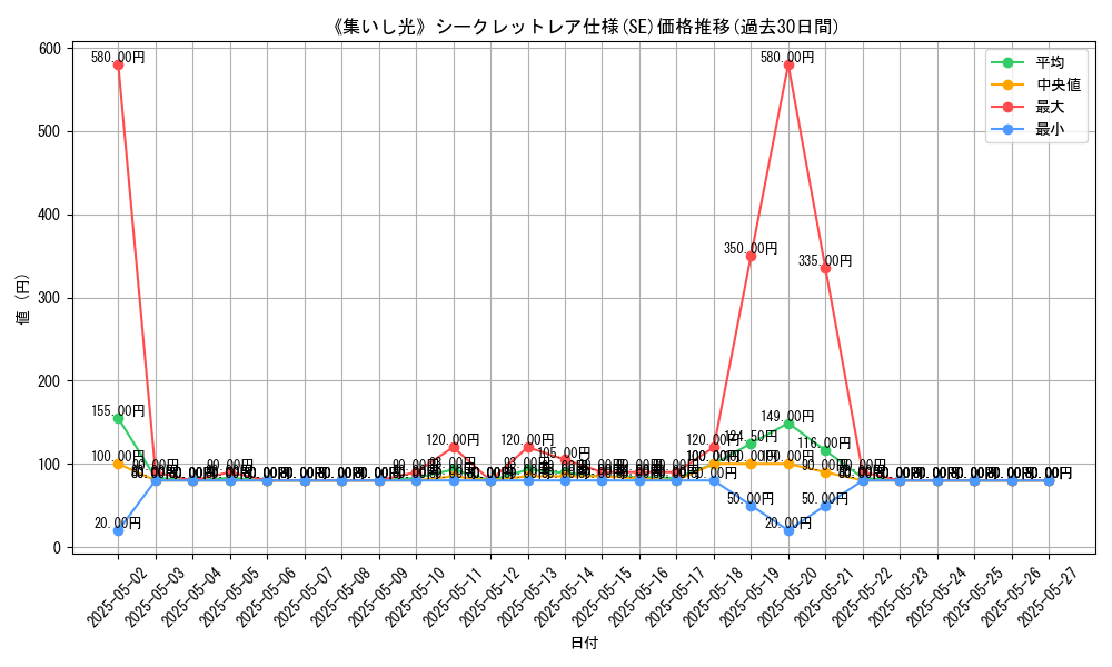 graph_rarity_6219