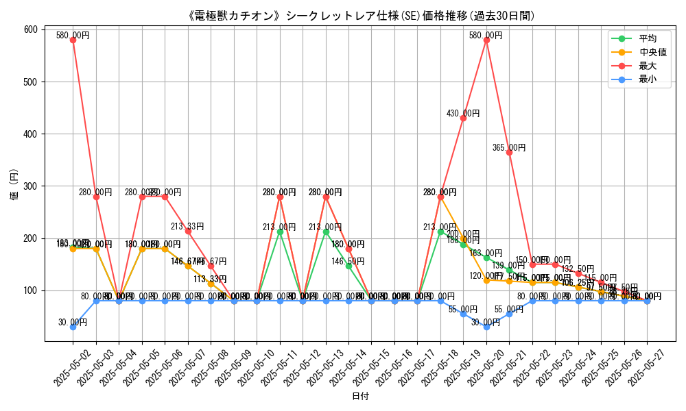 graph_rarity_6219