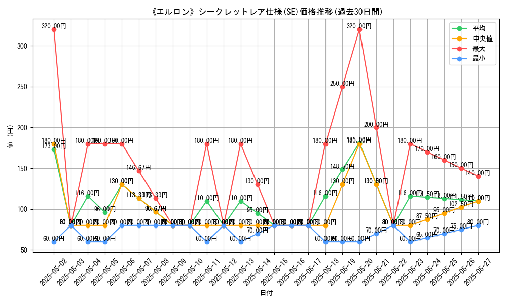 graph_rarity_6219