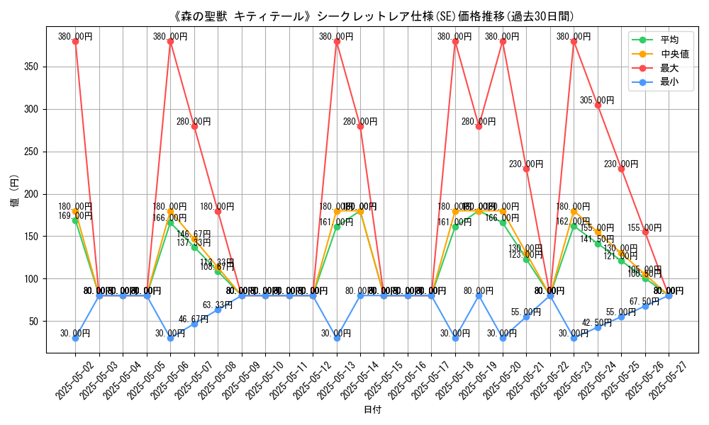 graph_rarity_6219