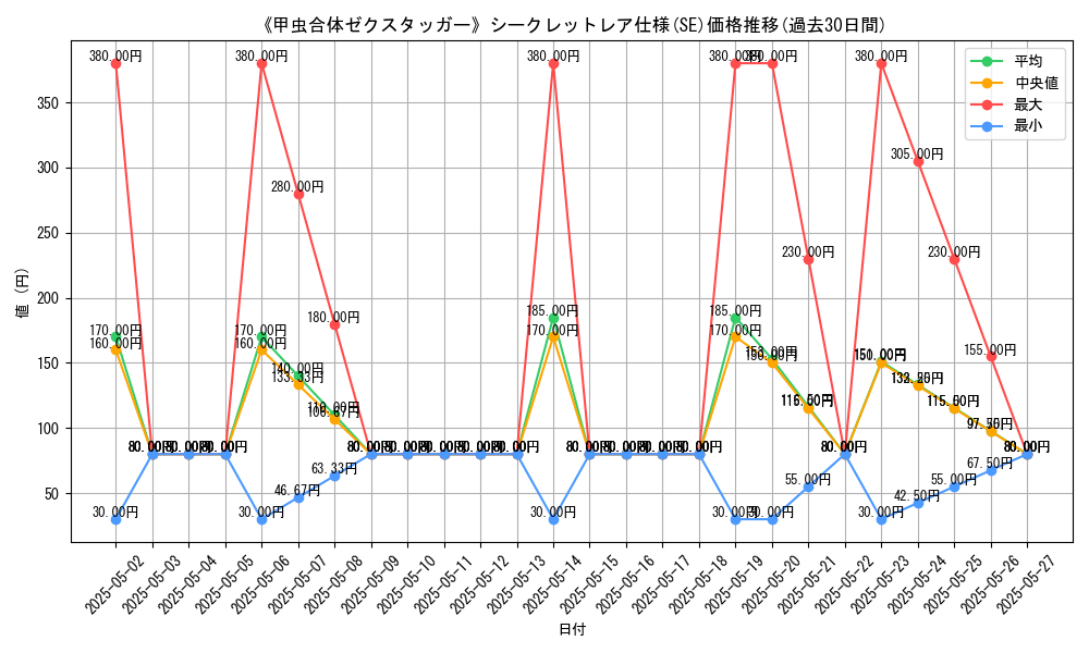 graph_rarity_6219