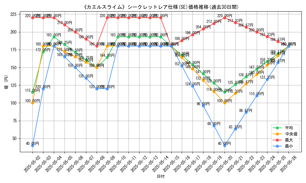 graph_rarity_6219